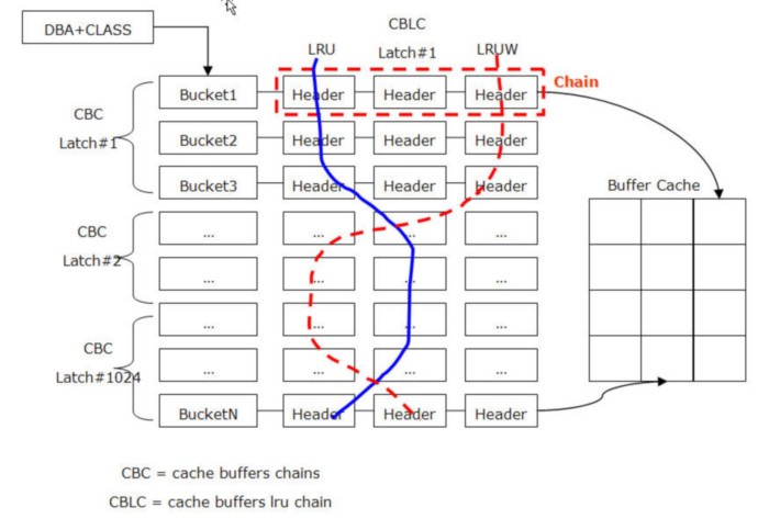 Latch_Cache_Buffers_Chains　マックスゲージ