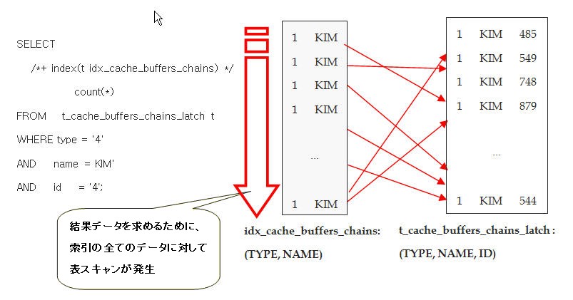 Latch_Cache_Buffers_Chains　マックスゲージ