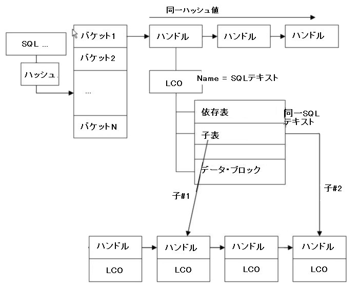 シナリオ